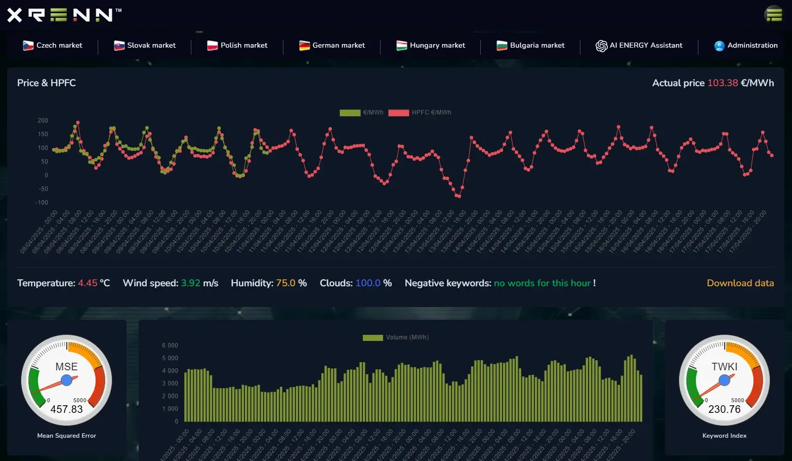XRENN™ screen from GUI